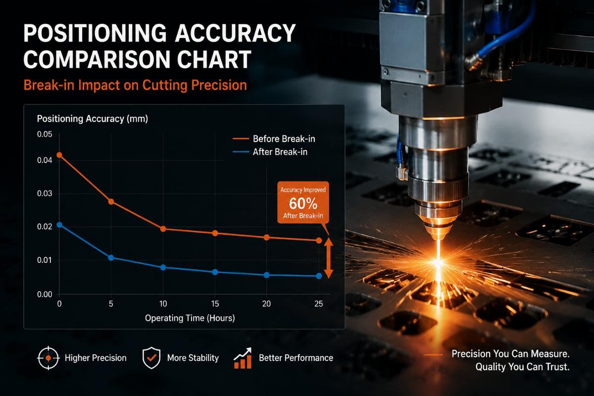 Positioning accuracy comparison chart