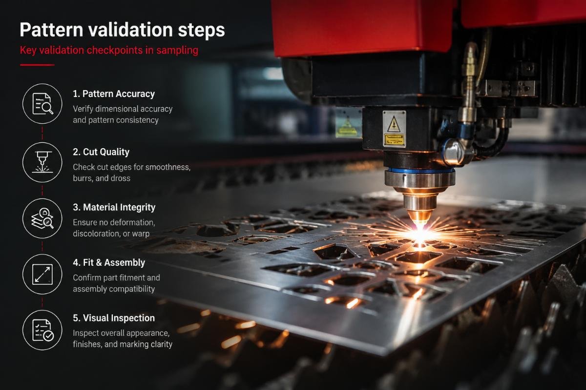 Key validation checkpoints in sampling Pattern validation steps