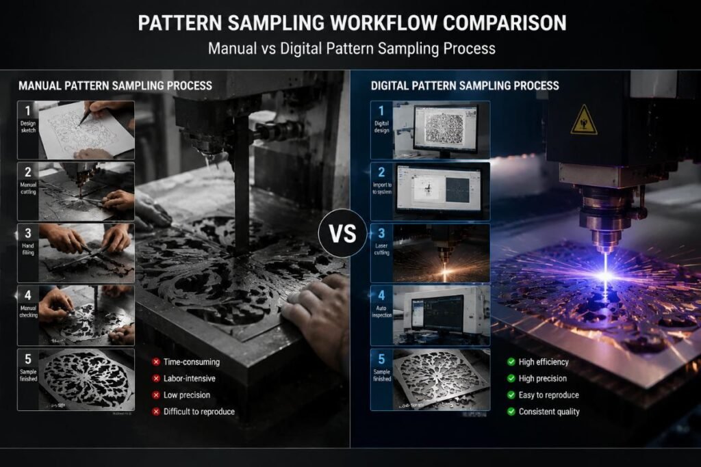 Pattern sampling workflow comparison